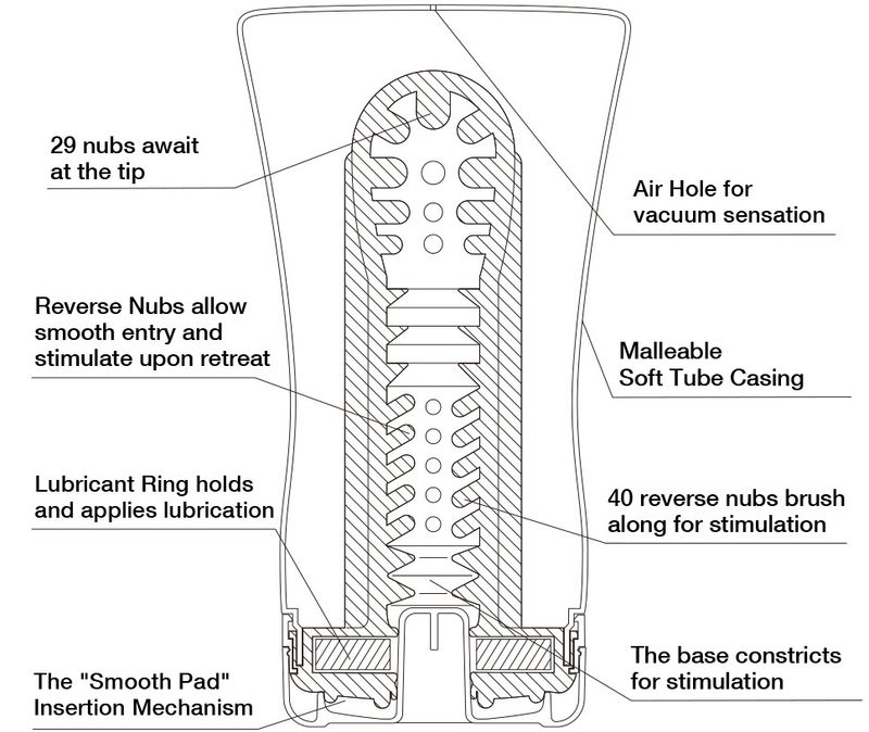 Tenga Soft Tube Cup justerbar masturbator